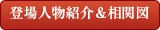 登場人物紹介＆相関図
