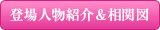 登場人物紹介＆相関図